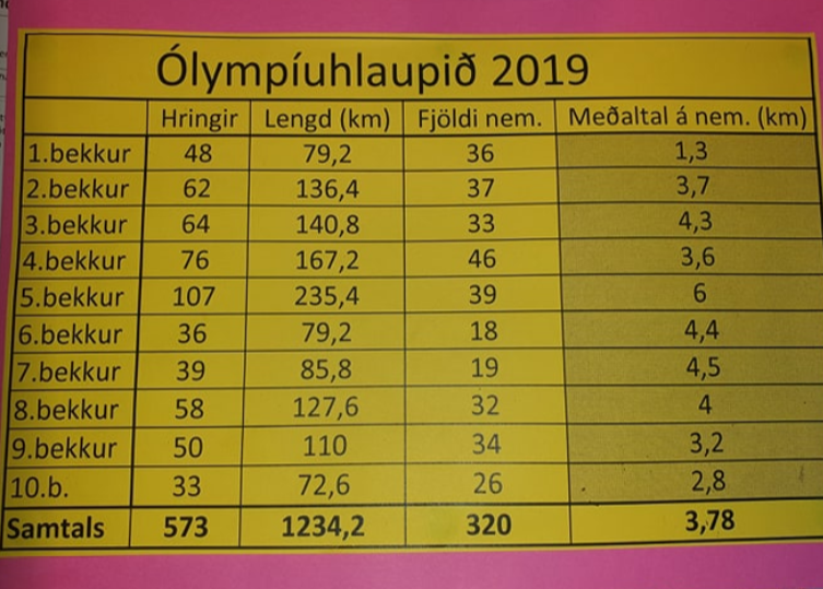 Ólympíuhlaupið 2019