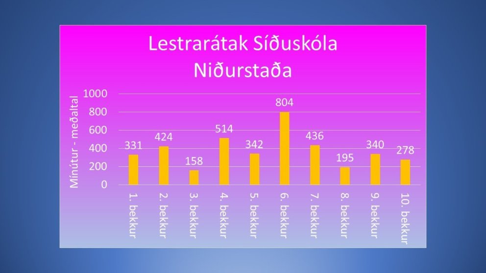 Göngum í skólann - Lestrarkeppni Síðuskóla