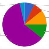 Verkefni um lýðræði í 5. og 6. bekk
