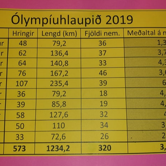Ólympíuhlaupið 2019