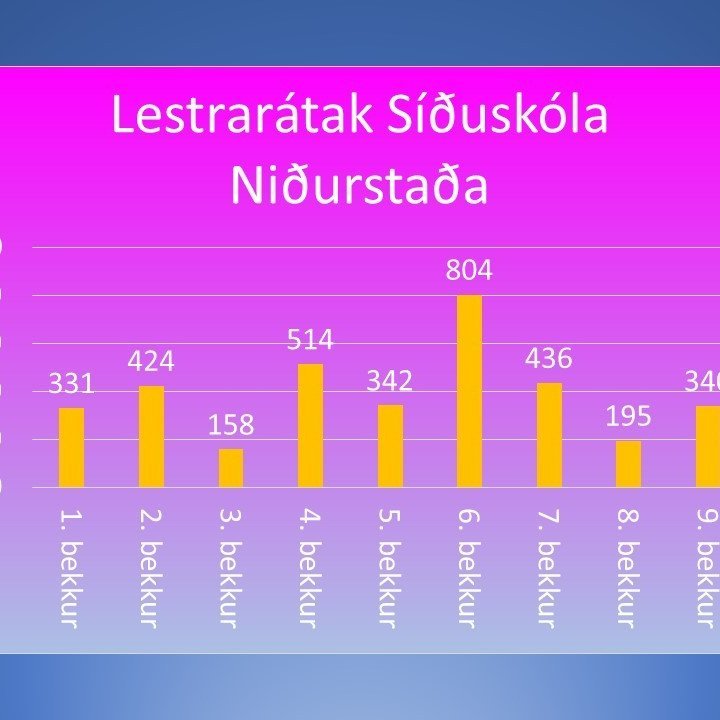Göngum í skólann - Lestrarkeppni Síðuskóla